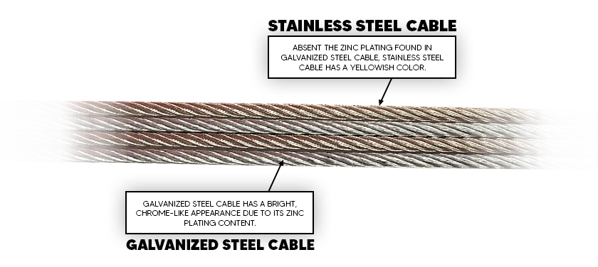 What Is Galvanized Wire  Galvanized Steel Wire Uses